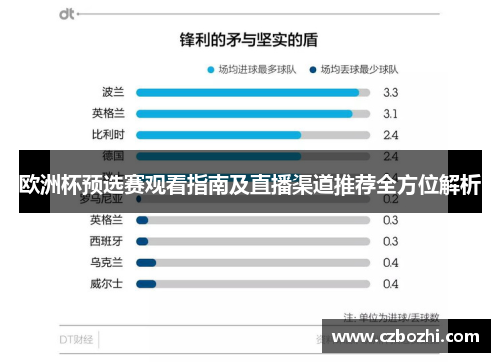 欧洲杯预选赛观看指南及直播渠道推荐全方位解析